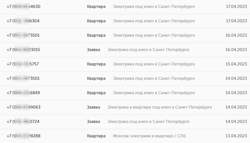Клиенты на электрику под ключ в Санкт-Петербурге