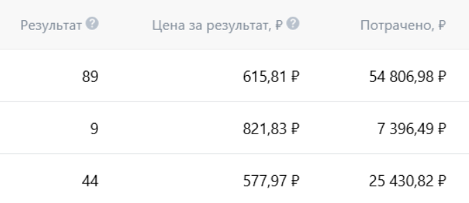Реклама ВКонтакте на детскую стоматологию